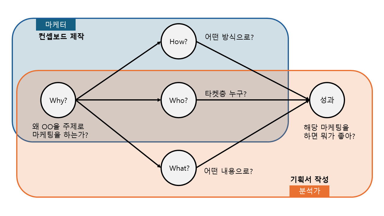 링글 공모전 역할